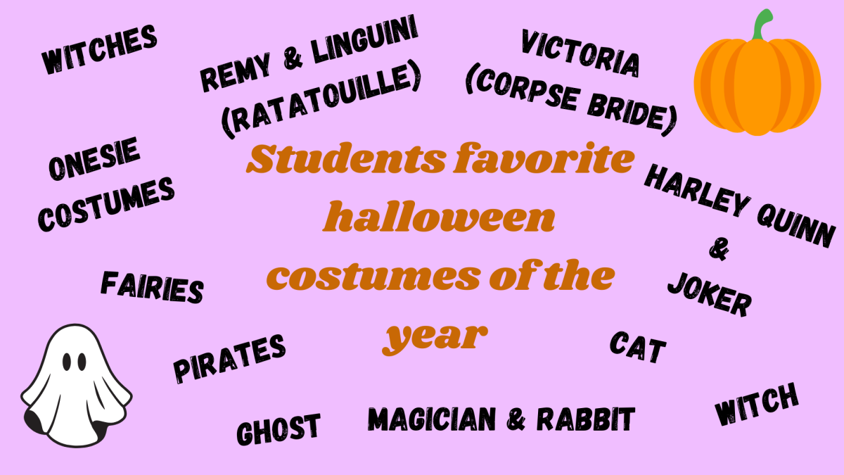 Most Popular Halloween Costumes of 2024