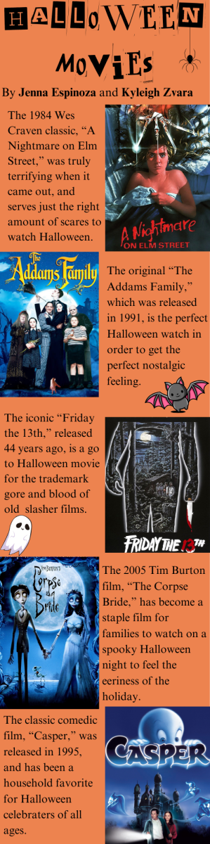 Halloween Movie Recommendations