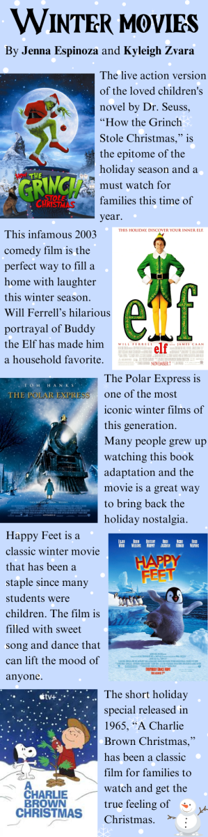 Winter Movie Recommendations