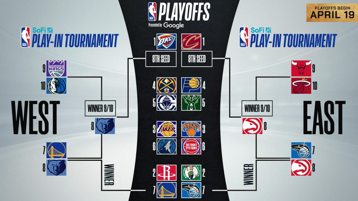 Tipping off the NBA post season